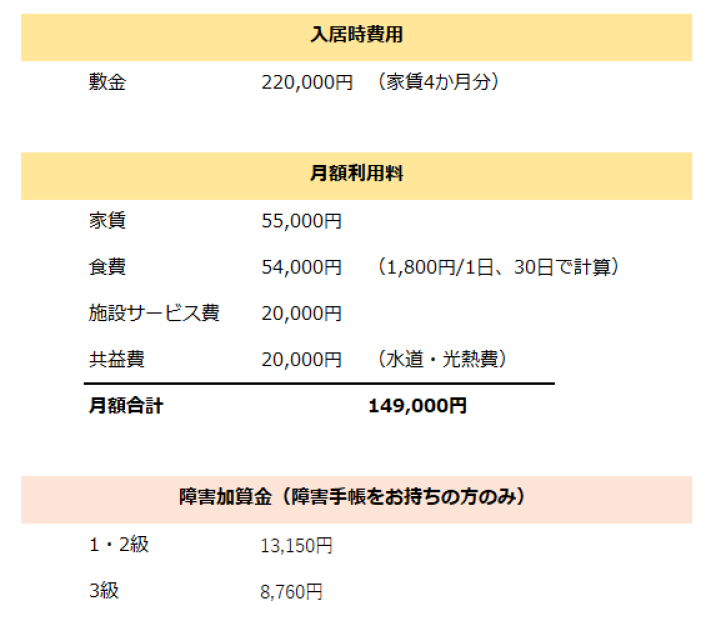 ryoukin