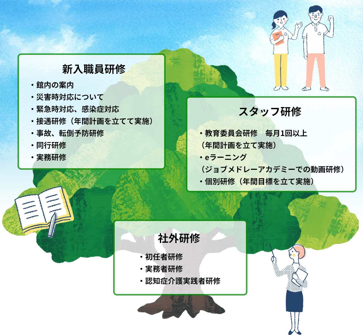 図 (1)