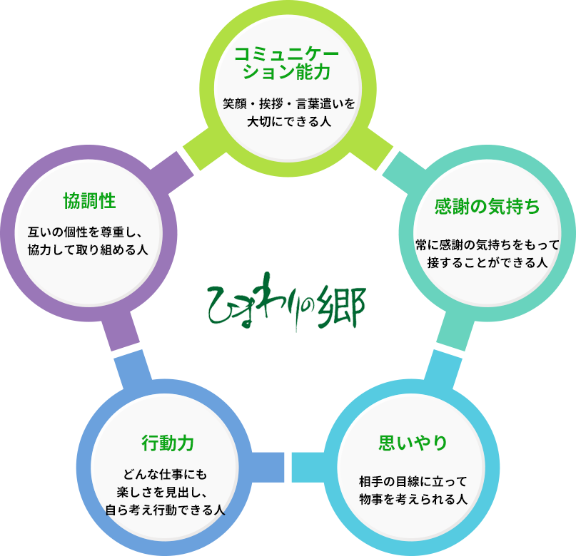 採用情報