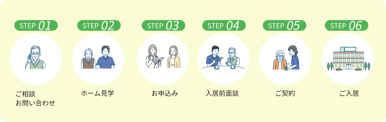 step
